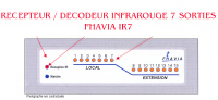 RÉCEPTEUR / DÉCODEUR INFRAROUGE 7 SORTIES - FHAVIA IR 7 ...