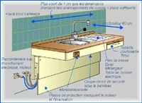 REF 04136 - CHASSIS DE MEUBLE A HAUTEUR VARIABLE...