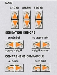 FREE EXCLUSIVE OPEN - PROTHÈSE AUDITIVE - CONTOUR D'OREI...
