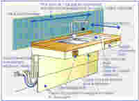 REF 04122 - CHASSIS DE MEUBLE A HAUTEUR VARIABLE...